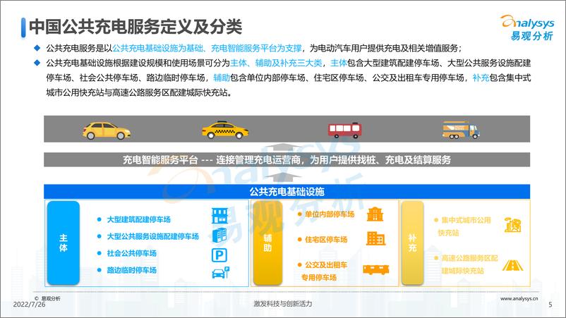 《易观分析：中国电动汽车公共充电服务市场发展研究报告2022-51页》 - 第6页预览图