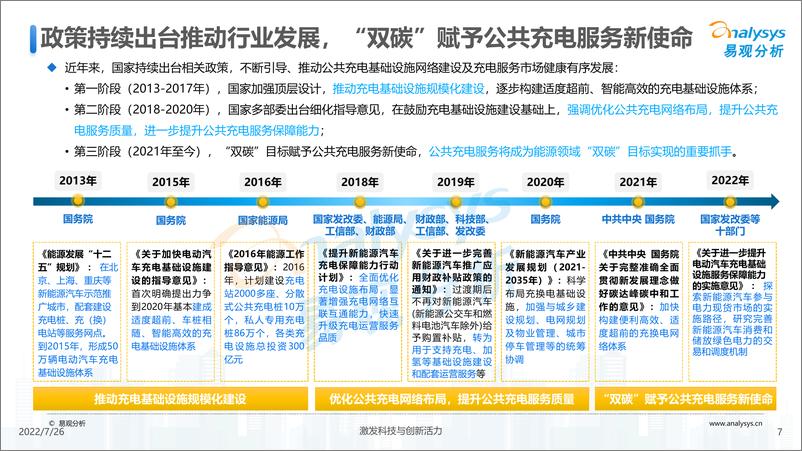 《易观分析：中国电动汽车公共充电服务市场发展研究报告2022-51页》 - 第8页预览图