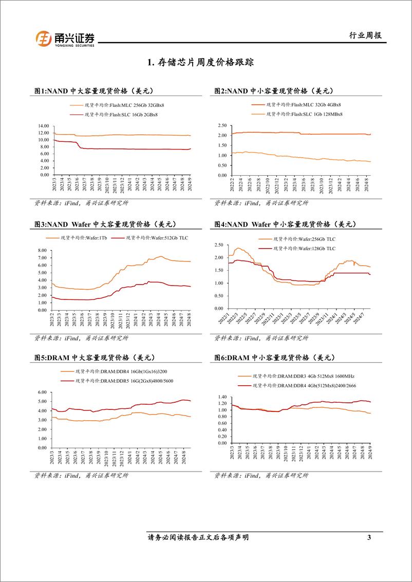 《电子行业存储芯片周度跟踪：2024Q2消费类NANDFlash环比大增，三星公布DDR发展路线图-240909-甬兴证券-11页》 - 第3页预览图