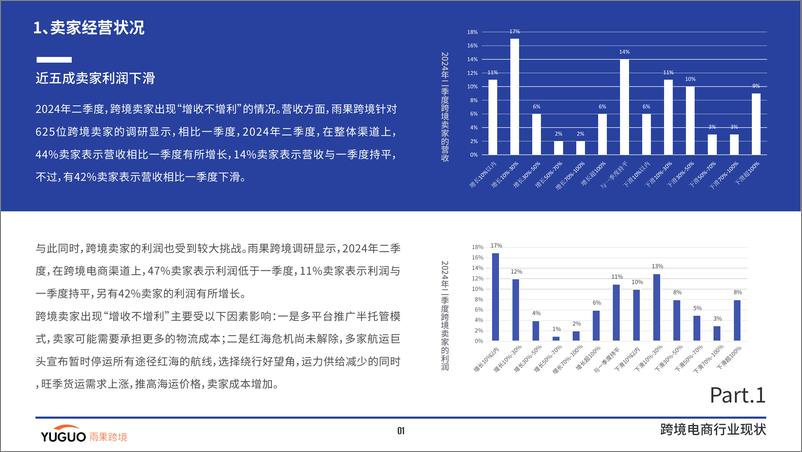 《2024跨境电商行业二季度报告-25页》 - 第3页预览图