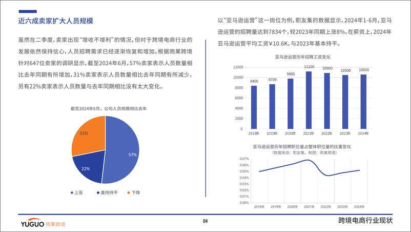 《2024跨境电商行业二季度报告-25页》 - 第6页预览图