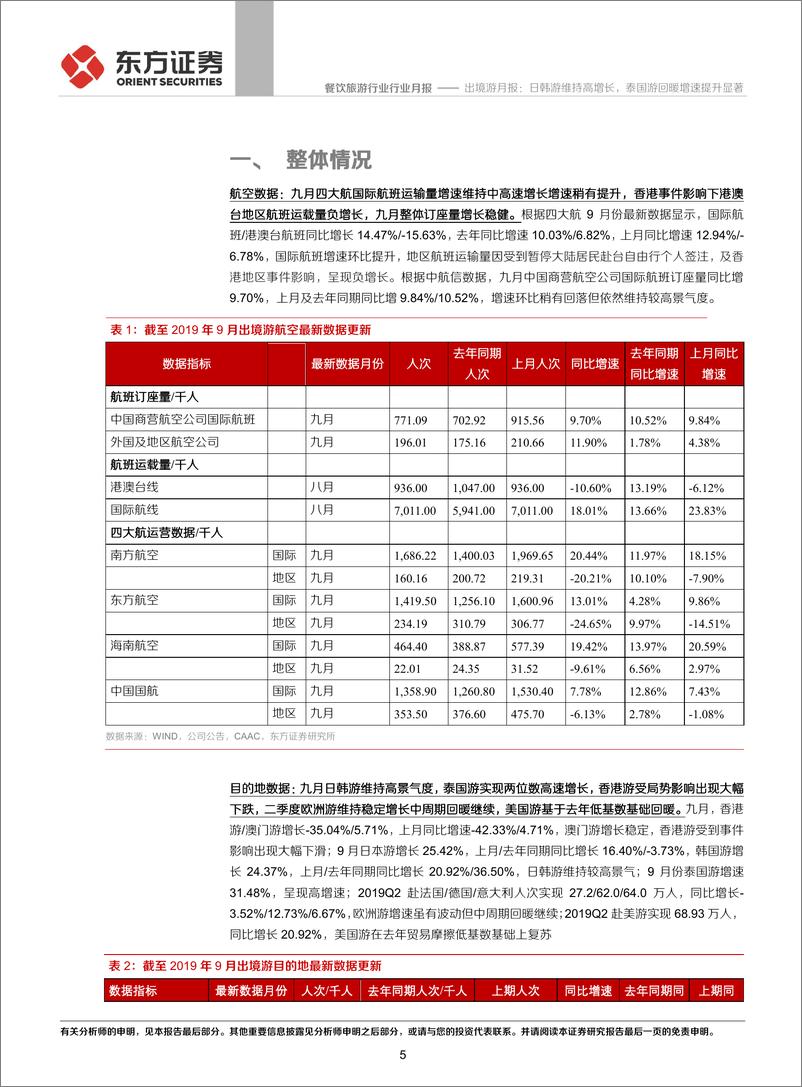 《餐饮旅游行业：出境游月报，日韩游维持高增长，泰国游回暖增速提升显著-20191104-东方证券-20页》 - 第6页预览图