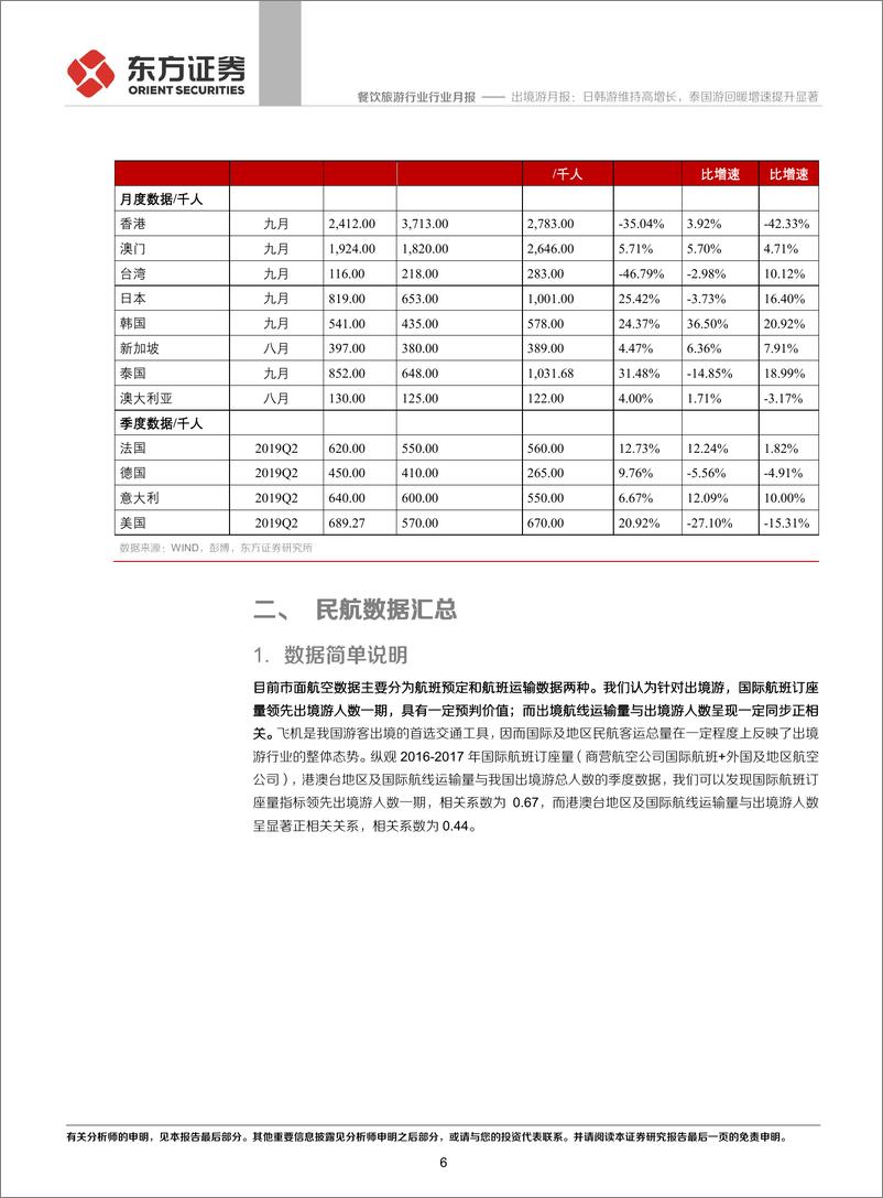 《餐饮旅游行业：出境游月报，日韩游维持高增长，泰国游回暖增速提升显著-20191104-东方证券-20页》 - 第7页预览图