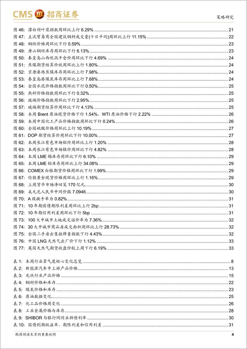 《招行业景气观察：从1-2月工业企业盈利看一季报业绩预期-240327-招商证券-34页》 - 第4页预览图