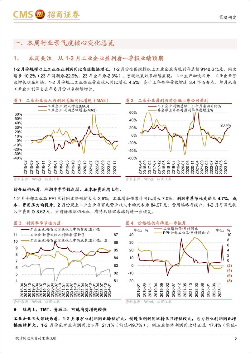 《招行业景气观察：从1-2月工业企业盈利看一季报业绩预期-240327-招商证券-34页》 - 第5页预览图