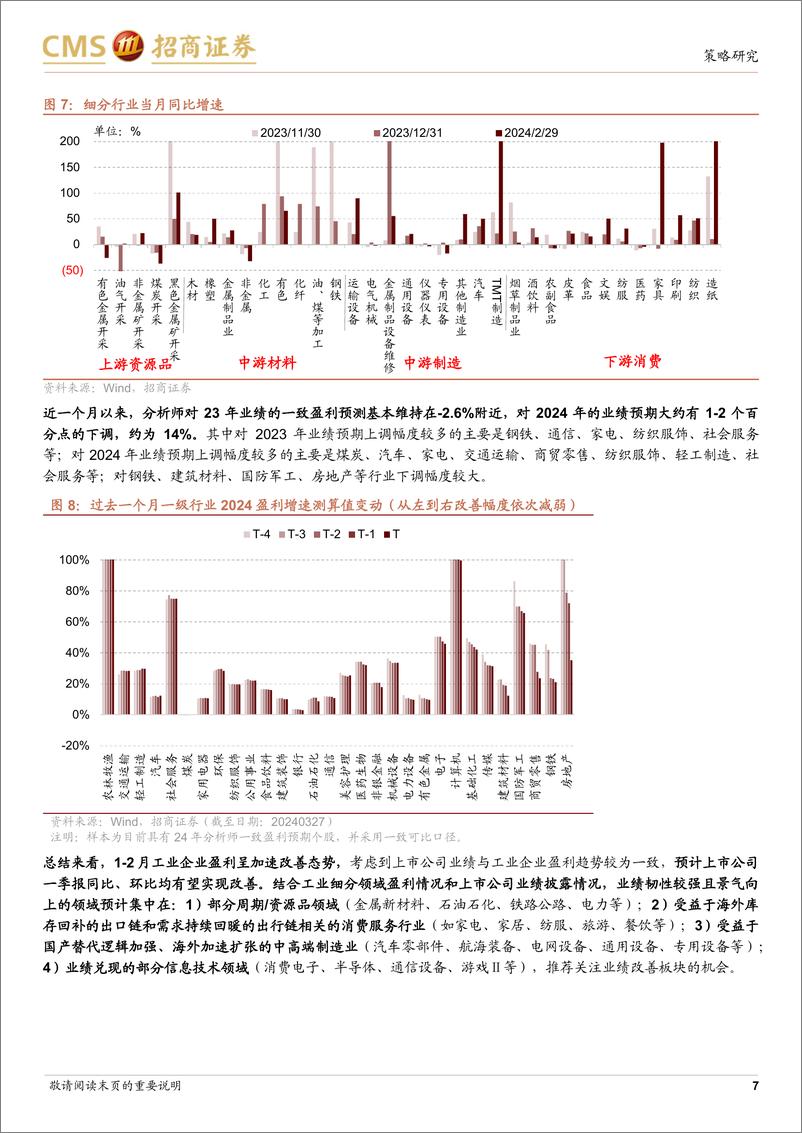 《招行业景气观察：从1-2月工业企业盈利看一季报业绩预期-240327-招商证券-34页》 - 第7页预览图