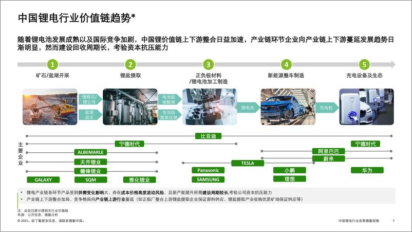 《中国锂电行业发展德勤观察》 - 第7页预览图