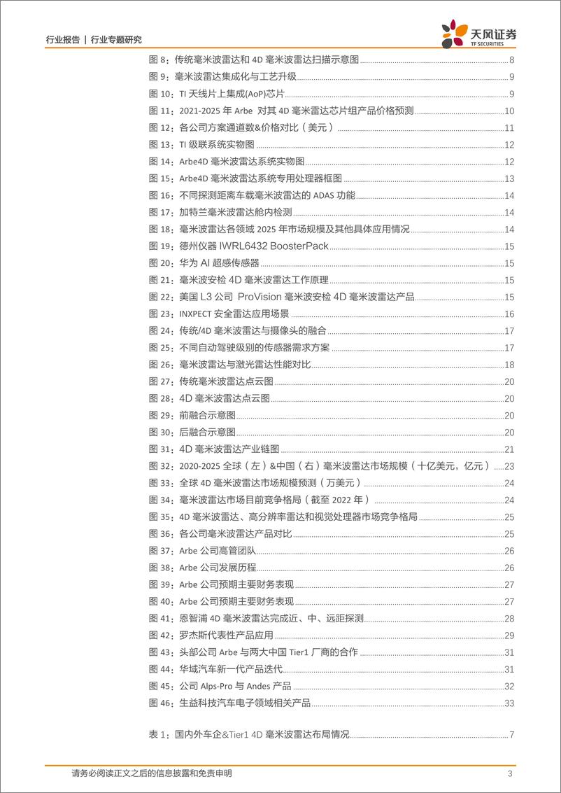 《电子行业4D毫米波雷达：平衡成本&性能的标配传感器，自动驾驶再添新翼-20230322-天风证券-37页》 - 第4页预览图