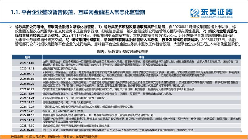 《科技金融及券商行业2023年中期策略：业绩修复确定性较强，垂类模型引领行业变革-20230718-东吴证券-33页》 - 第7页预览图