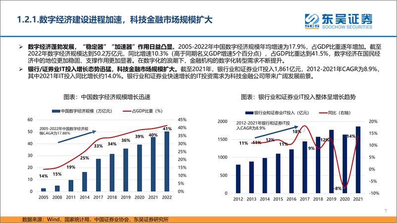 《科技金融及券商行业2023年中期策略：业绩修复确定性较强，垂类模型引领行业变革-20230718-东吴证券-33页》 - 第8页预览图