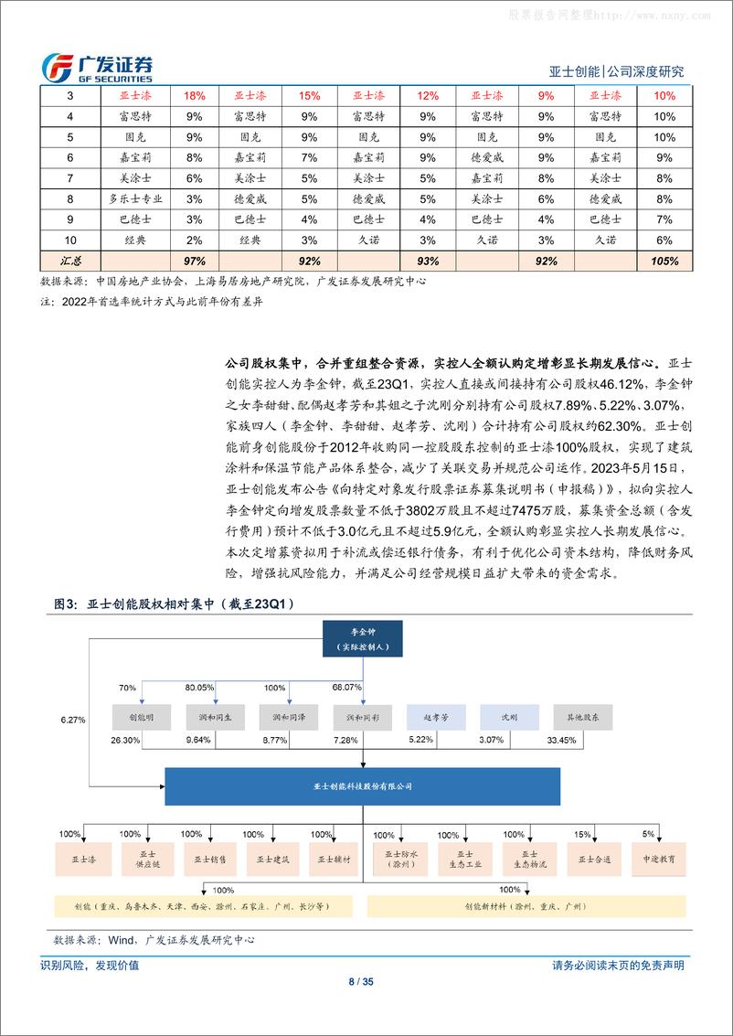《广发证券-亚士创能(603378)B端建涂和节能材料引领者，深度受益“涂保防”一体化-230522》 - 第8页预览图