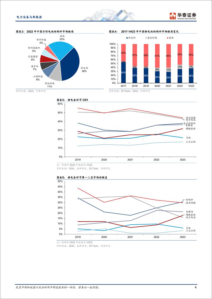 《电力设备与新能源行业专题研究：如何理解电芯结构件市场格局-240328-华泰证券-20页》 - 第4页预览图