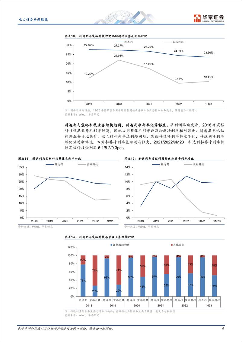 《电力设备与新能源行业专题研究：如何理解电芯结构件市场格局-240328-华泰证券-20页》 - 第6页预览图