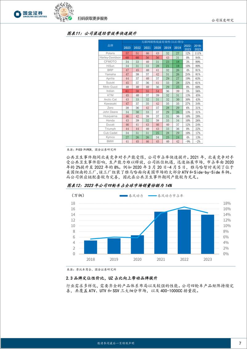 《春风动力(603129)国宾车供应商，两轮四轮海外共驱-240507-国金证券-26页》 - 第7页预览图