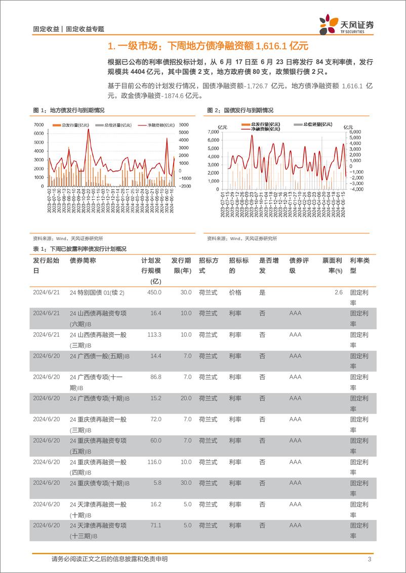 《债市观察：债市整体偏强，利率小幅下行-240616-天风证券-11页》 - 第3页预览图