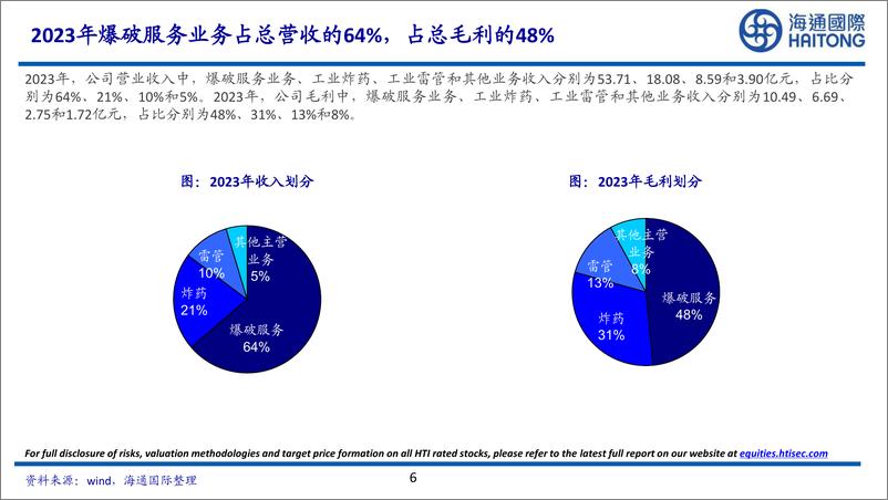 《海通国际-易普力-002096-综合性大型民爆企业，受益于民爆行业整合》 - 第6页预览图