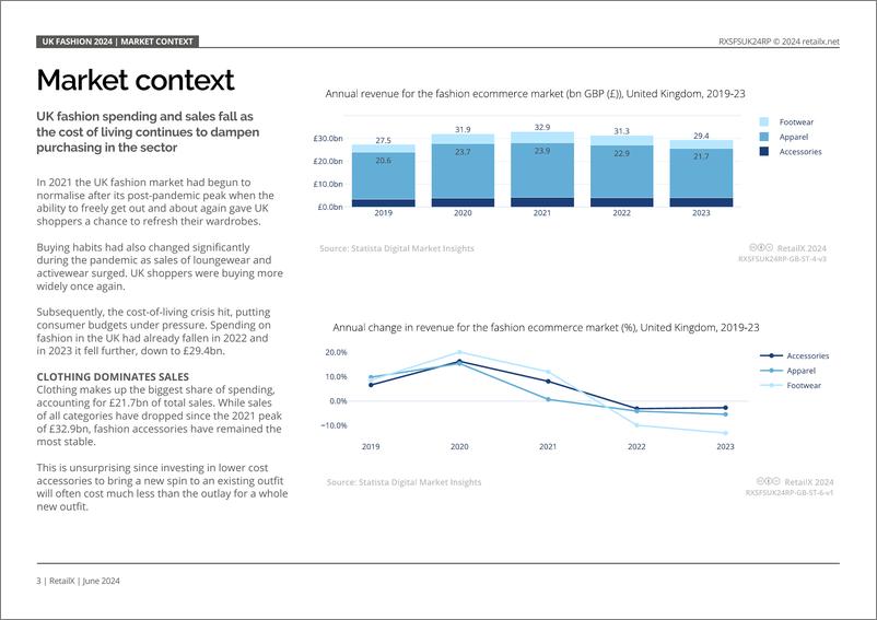 《2024年英国时尚行业调研报告_英文版_》 - 第3页预览图