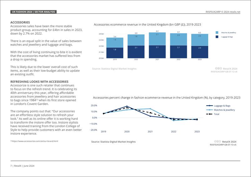 《2024年英国时尚行业调研报告_英文版_》 - 第7页预览图