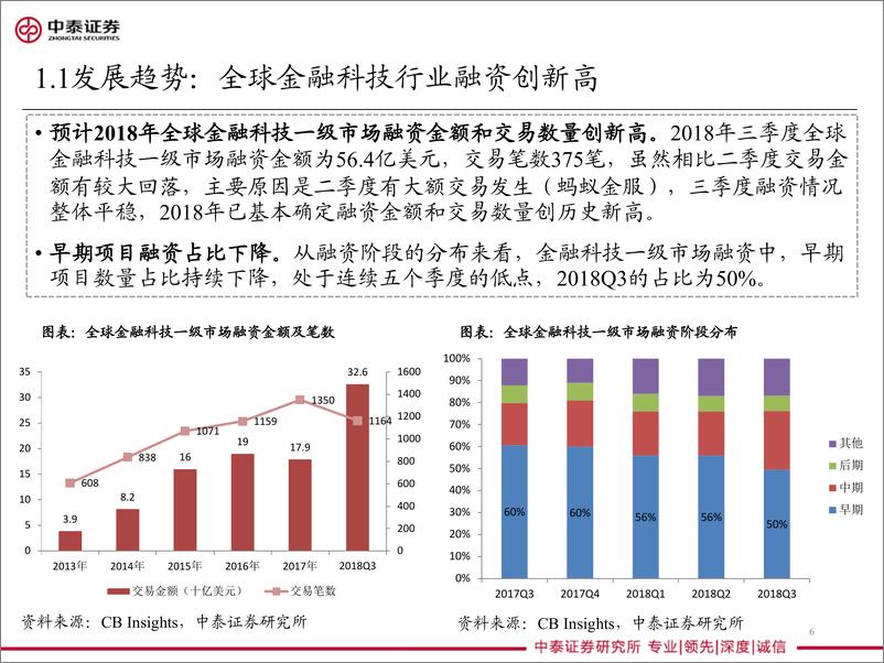 《金融科技行业2019年投资策略报告：寻找利基市场的领跑者-20190103-中泰证券-53页》 - 第7页预览图