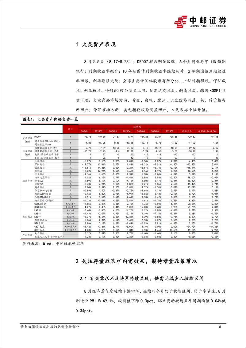 《评8月PMI：不应将“连续”当做趋势，反转可以在短时间内实现-240831-中邮证券-34页》 - 第5页预览图