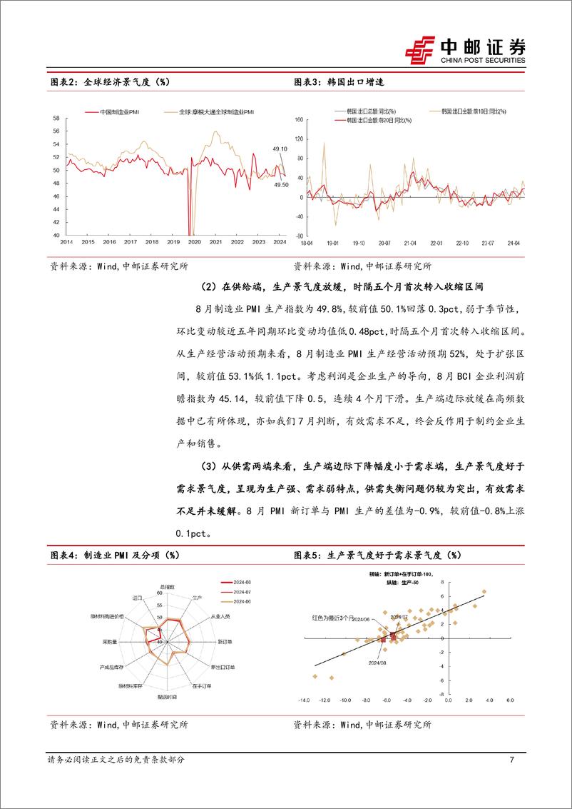 《评8月PMI：不应将“连续”当做趋势，反转可以在短时间内实现-240831-中邮证券-34页》 - 第7页预览图