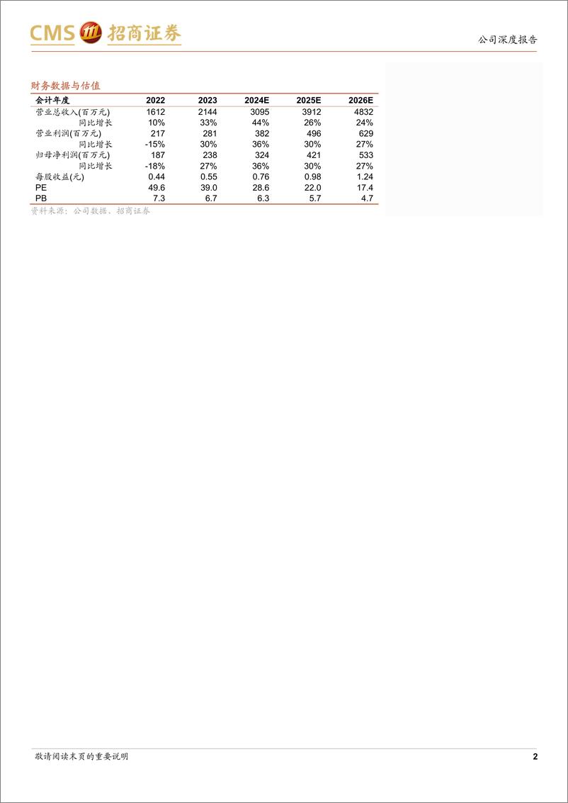 《百亚股份(003006)渠道拓展、产品升级，个护龙头突围全国动能充沛-240825-招商证券-20页》 - 第2页预览图