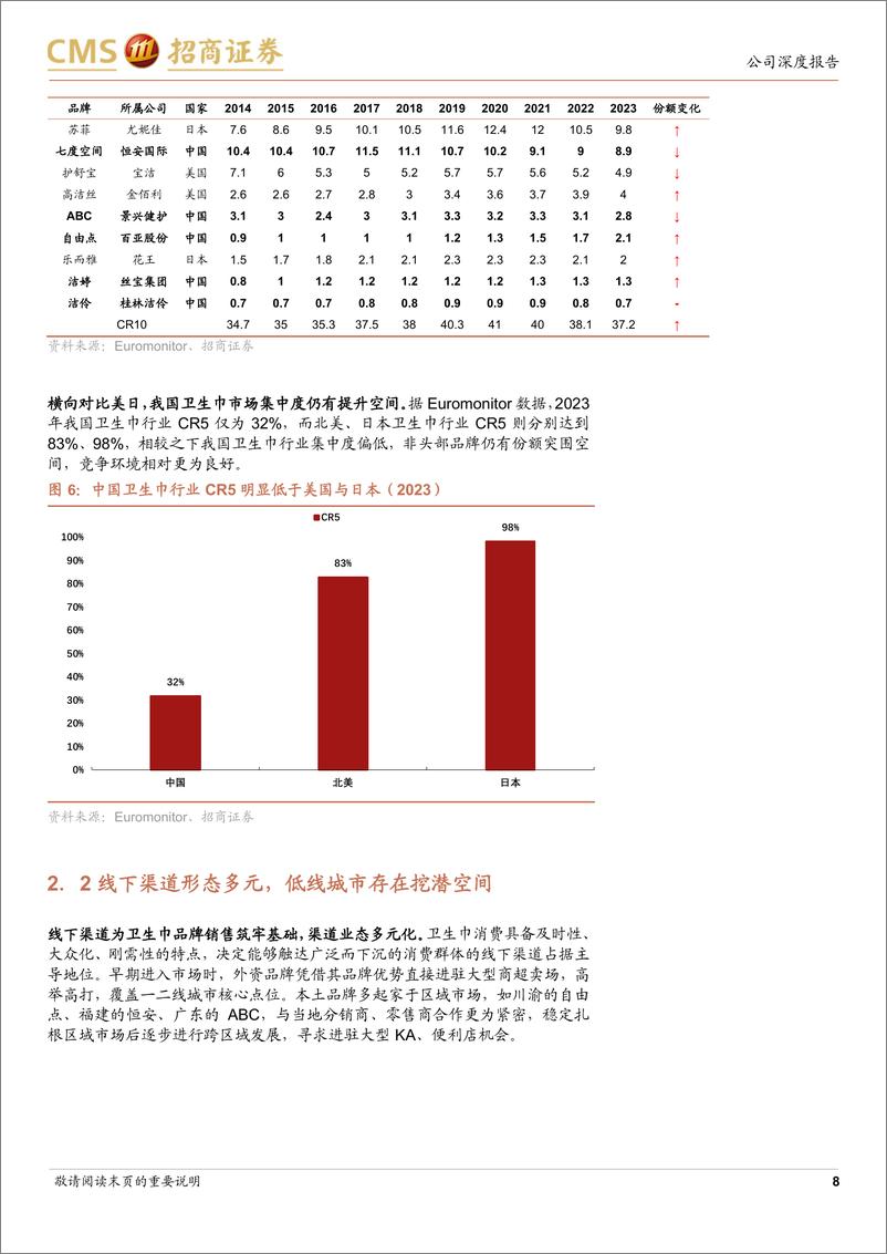 《百亚股份(003006)渠道拓展、产品升级，个护龙头突围全国动能充沛-240825-招商证券-20页》 - 第8页预览图