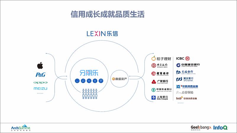 《康彬-基于微服务的混合云和同城双活实践》 - 第5页预览图