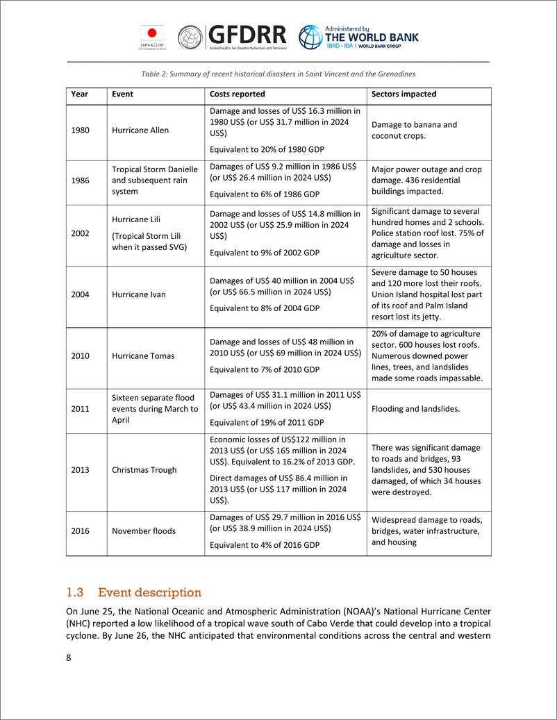 《世界银行-全球灾后快速损失评估（GRADE）报告：2024年飓风贝里尔-圣文森特和格林纳丁斯：截至2024年7月26日的报告（英）-29页》 - 第8页预览图