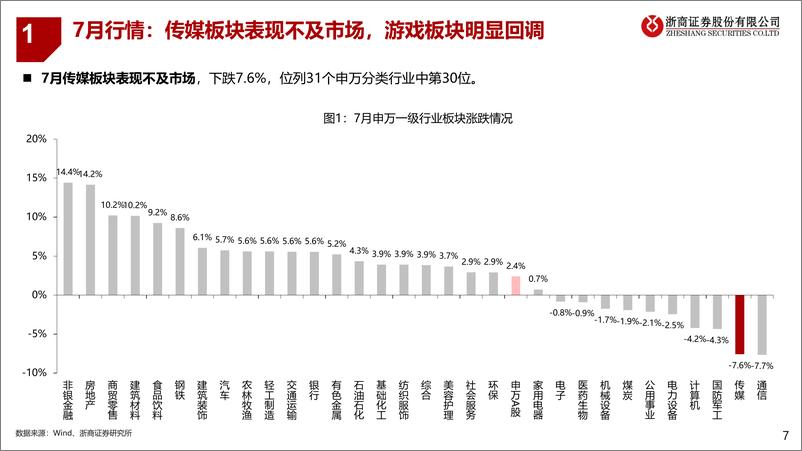 《2023年7月传媒行业月度跟踪：7月票房创历史新高，AI监管政策陆续出台-20230810-浙商证券-36页》 - 第8页预览图