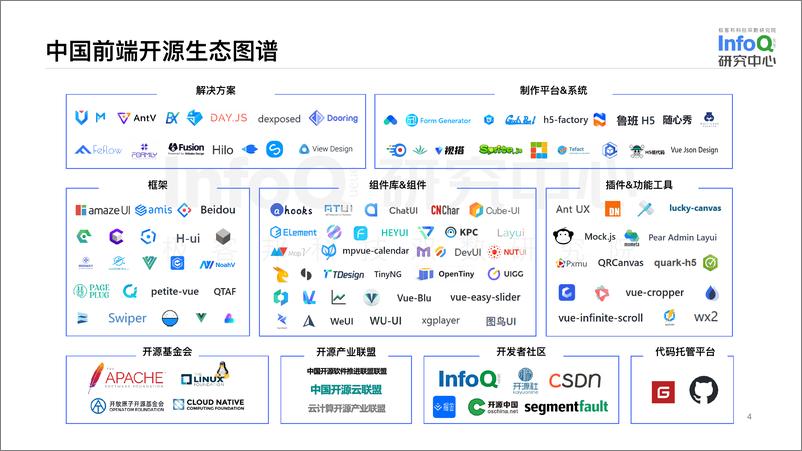 《2023-中国开源生态系列图谱——前端领域》 - 第4页预览图