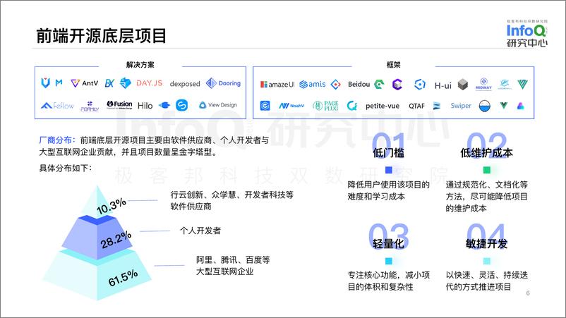 《2023-中国开源生态系列图谱——前端领域》 - 第6页预览图