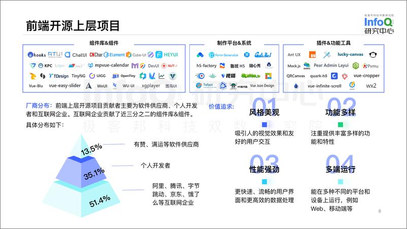 《2023-中国开源生态系列图谱——前端领域》 - 第8页预览图