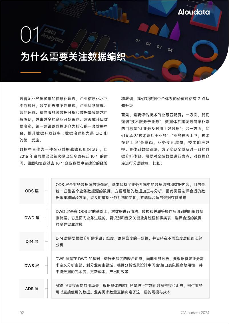 《2024数据编织价值评估指南白皮书》 - 第4页预览图