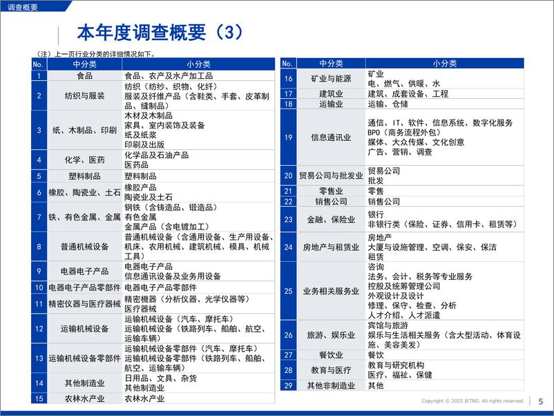 《2022年度海外日资企业实况调查中国篇》 - 第6页预览图