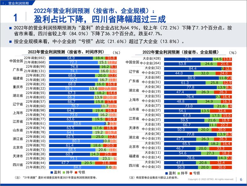 《2022年度海外日资企业实况调查中国篇》 - 第7页预览图