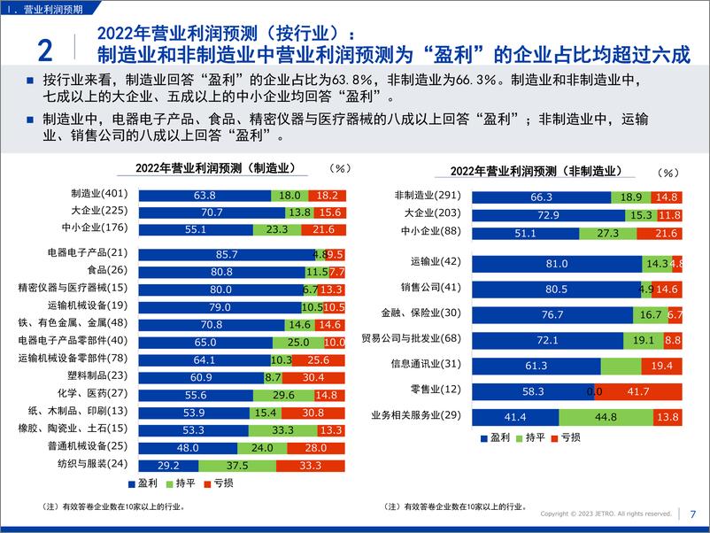 《2022年度海外日资企业实况调查中国篇》 - 第8页预览图