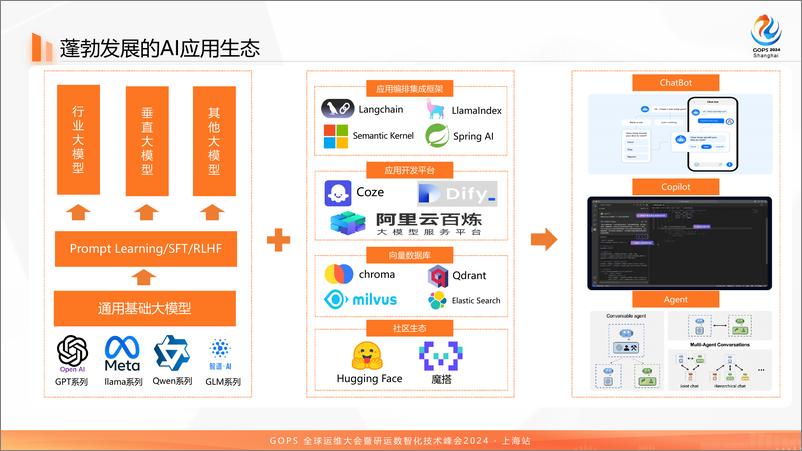 《大模型时代_面向LLM应用的可观测能力建设》 - 第5页预览图