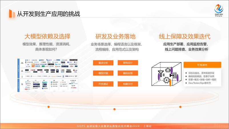 《大模型时代_面向LLM应用的可观测能力建设》 - 第7页预览图