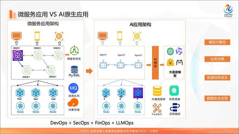 《大模型时代_面向LLM应用的可观测能力建设》 - 第8页预览图