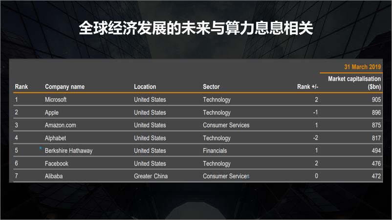 《阿里——数字经济时代的机遇和挑战》 - 第3页预览图