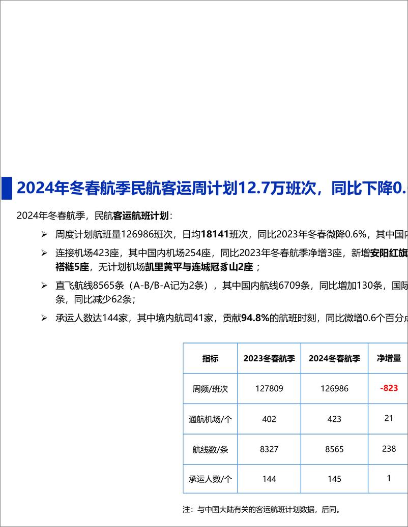 《2024年冬春航季民航客运航班数据解读-12页》 - 第2页预览图