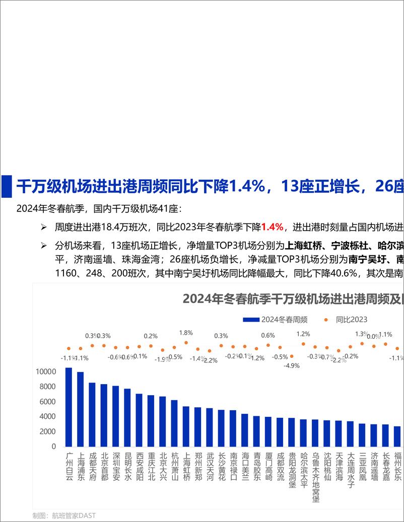 《2024年冬春航季民航客运航班数据解读-12页》 - 第4页预览图