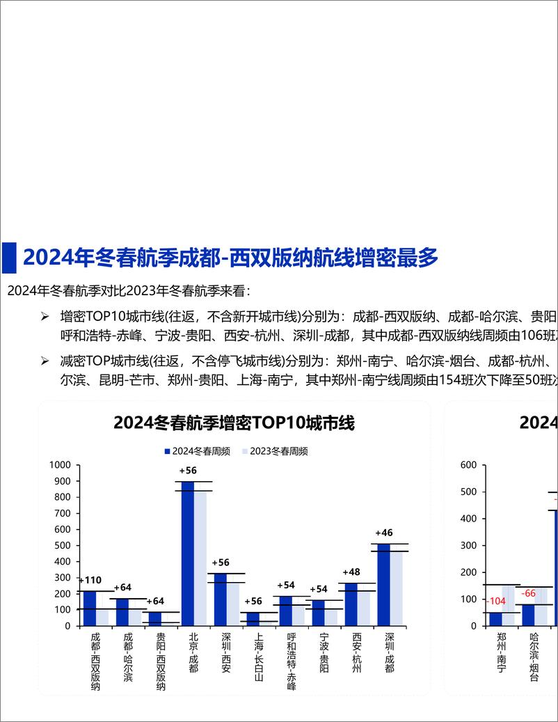 《2024年冬春航季民航客运航班数据解读-12页》 - 第7页预览图