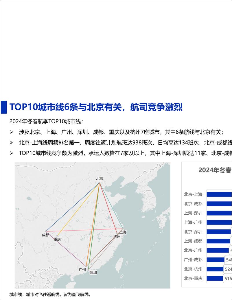 《2024年冬春航季民航客运航班数据解读-12页》 - 第8页预览图