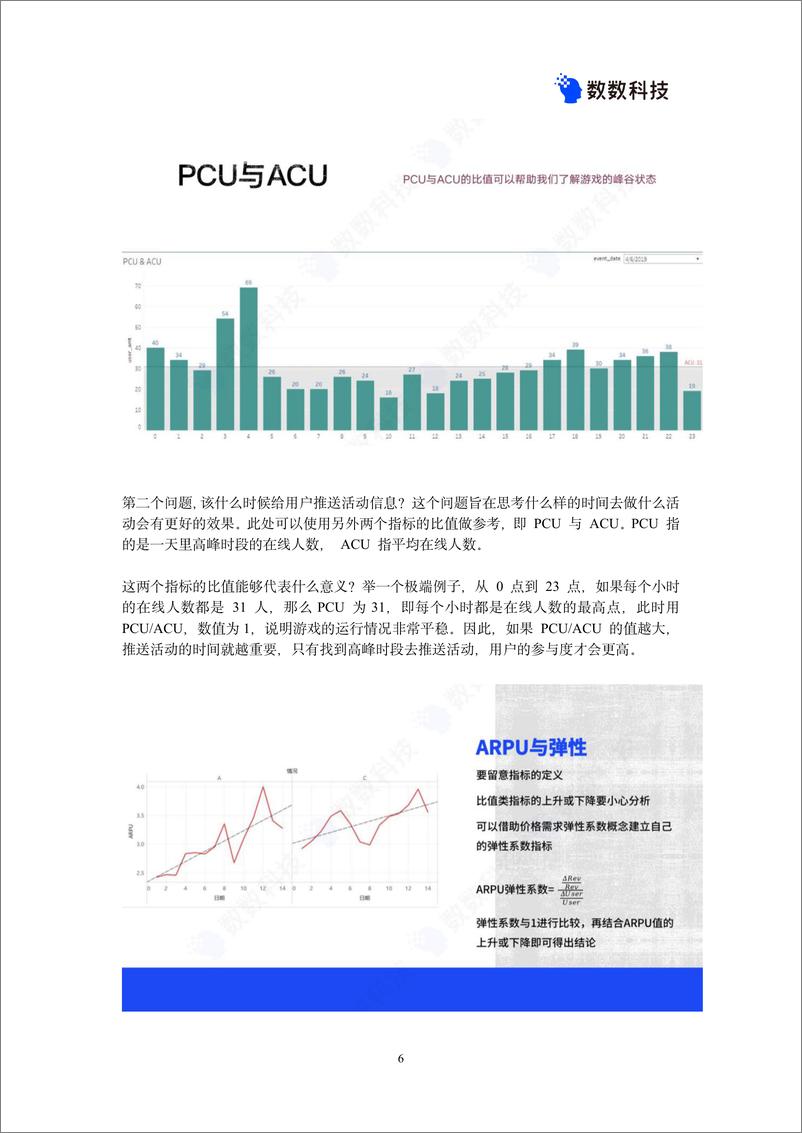 《2024游戏数据爆款案例手册-210页》 - 第6页预览图