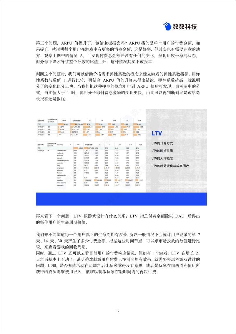 《2024游戏数据爆款案例手册-210页》 - 第7页预览图