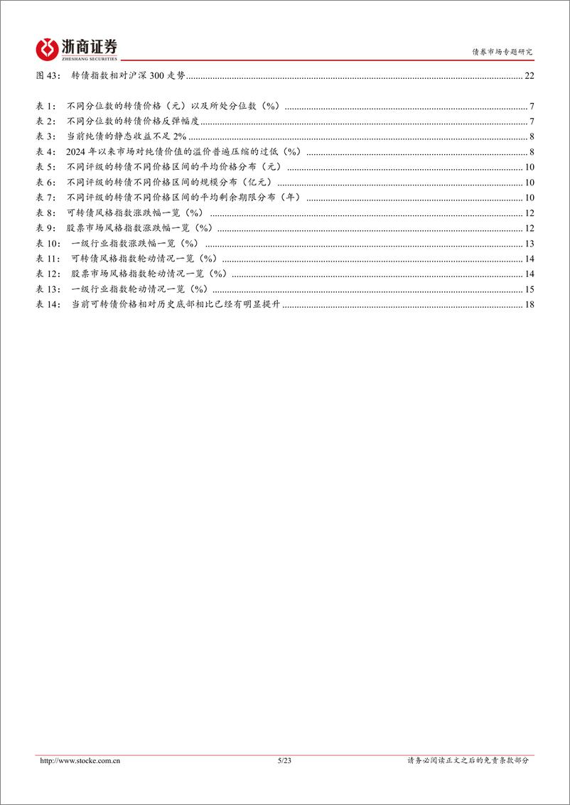 《债券市场专题研究：转债换券，谁最受益？-250216-浙商证券-23页》 - 第5页预览图