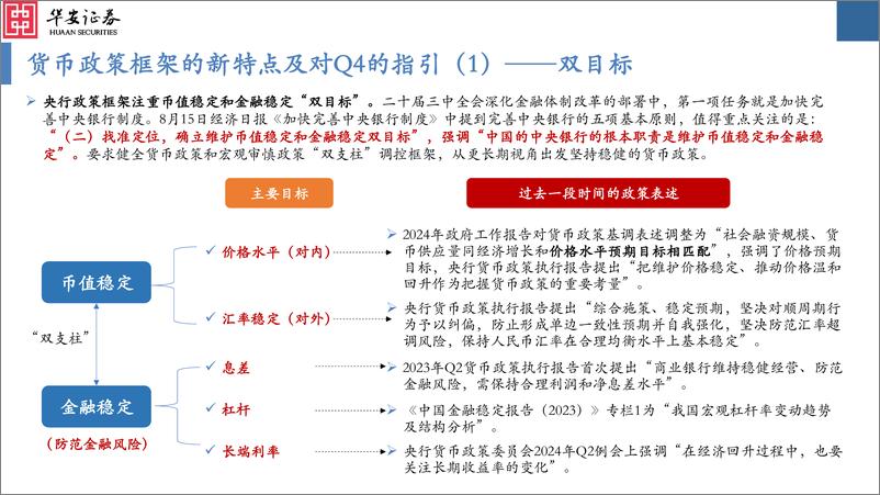 《2024年四季度A股投资策略：韬晦以静待，厚积为薄发-240908-华安证券-63页》 - 第4页预览图