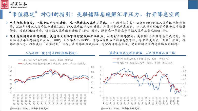 《2024年四季度A股投资策略：韬晦以静待，厚积为薄发-240908-华安证券-63页》 - 第5页预览图